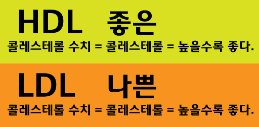 좋은 콜레스테롤, 나쁜 콜레스테롤