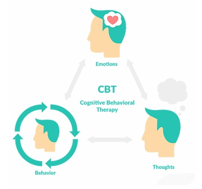 cbt 인지행동치료 불면증