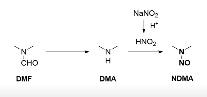NDMA 발생 기전