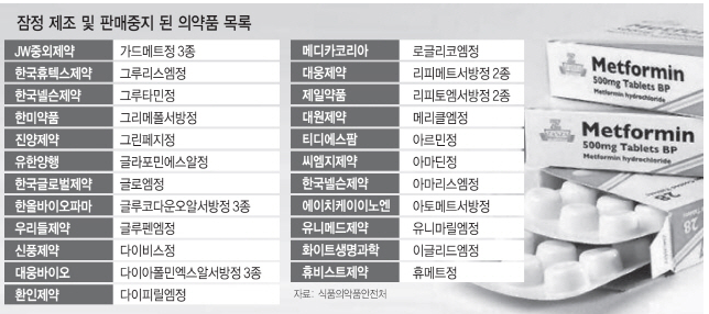 판매중지 의약품 리스트 NDMA