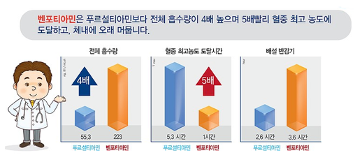 벤포티아민 비타민B1